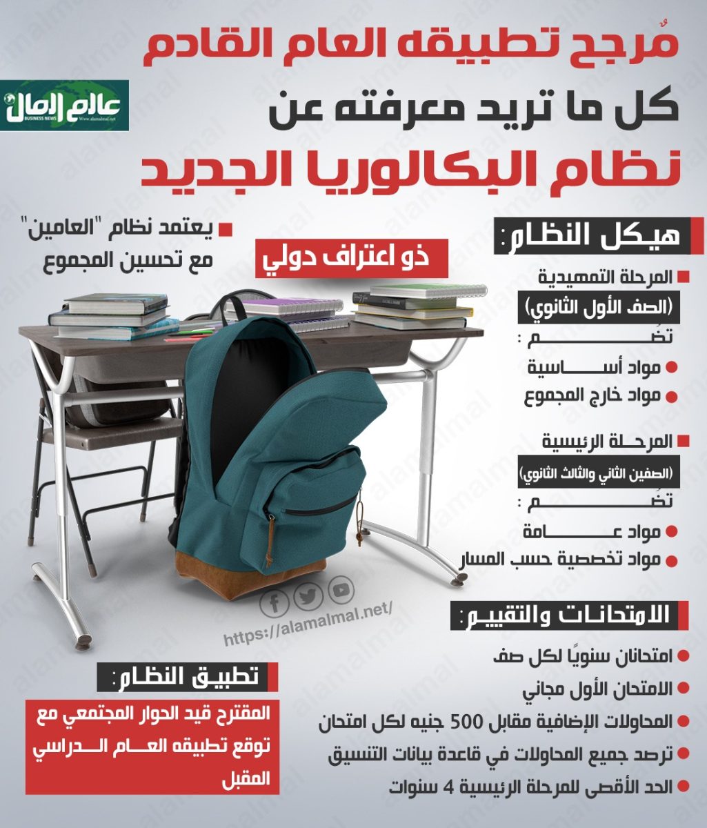نظام البكالوريا الجديد 