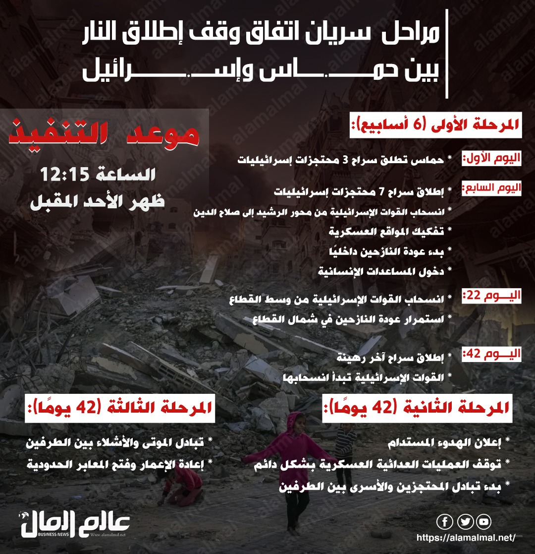 وقف اطلاق النار فى غزة