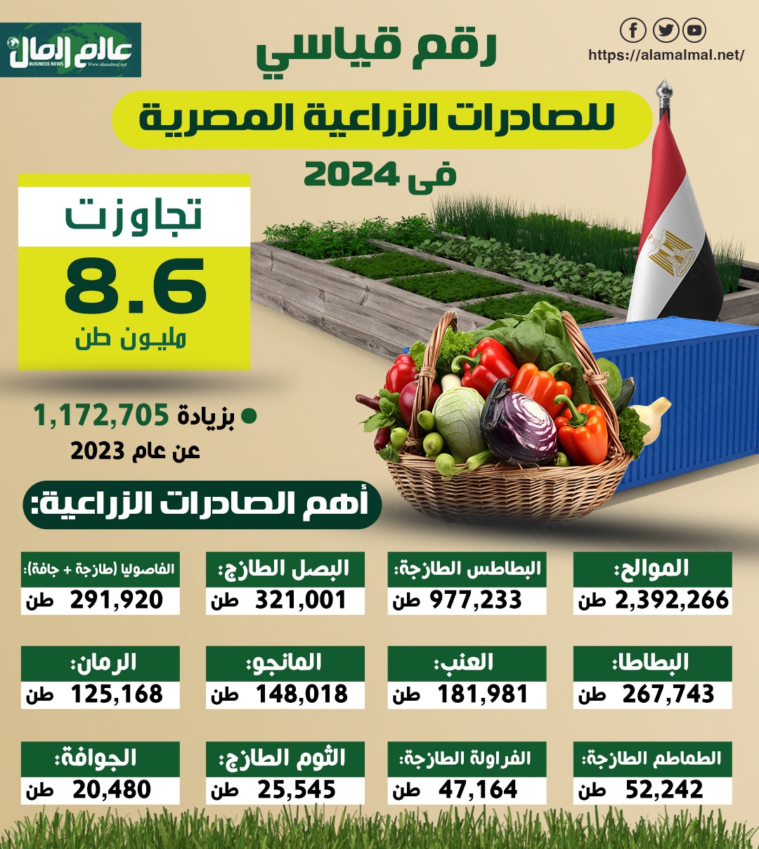 الصادرات الزراعية