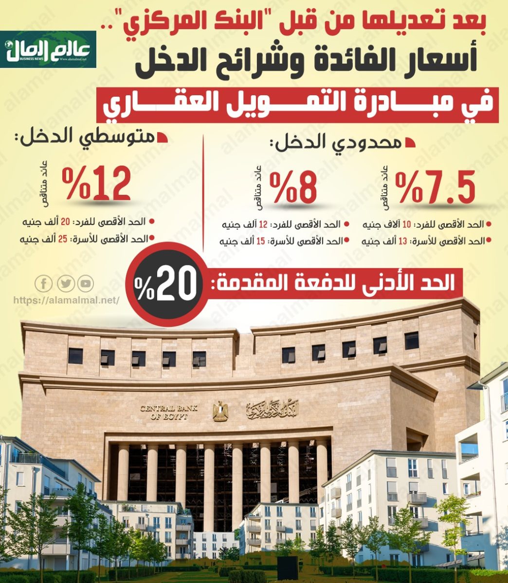 نسب الفائدة وشرائح الدخل الجديدة في مبادرة التمويل العقارى 