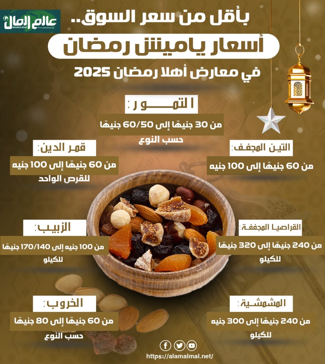 أسعار الياميش 2025 