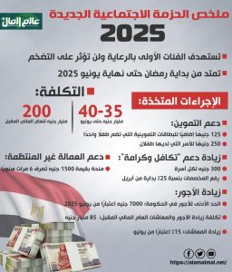 الحزمة الاجتماعية الجديدة