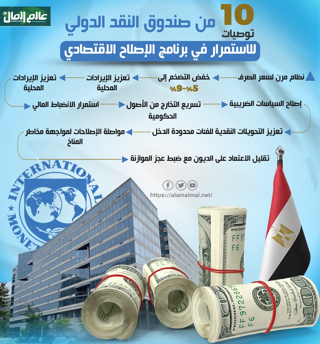 صندوق النقد
