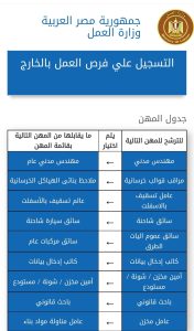 فرص عمل 
