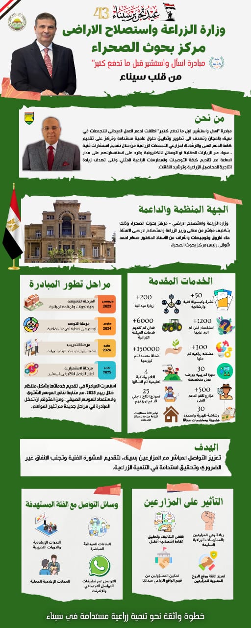 انجازات مبادرة أسأل استشير 