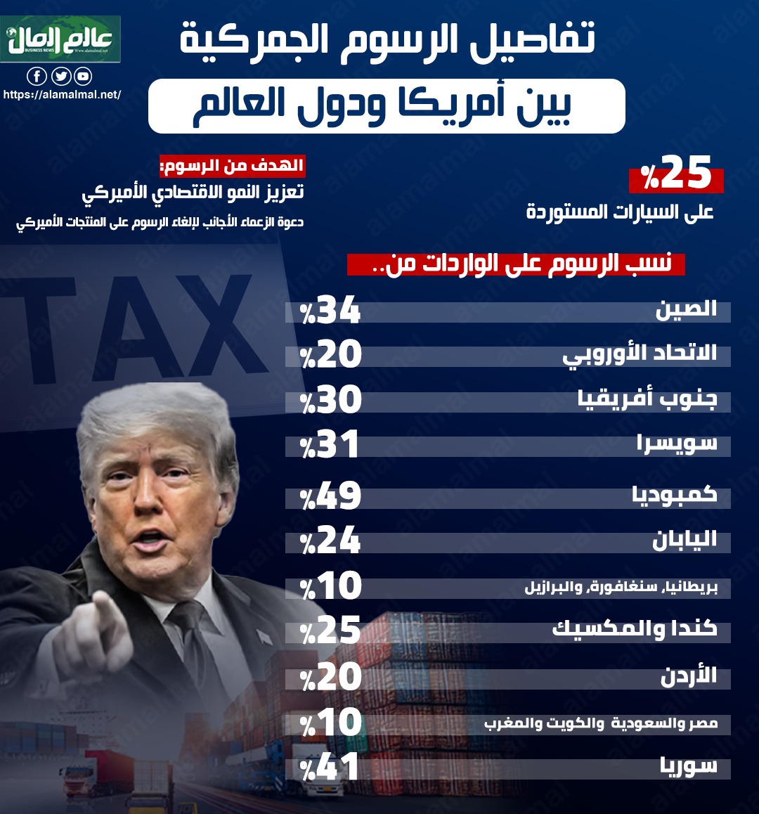 رسوم ترامب 