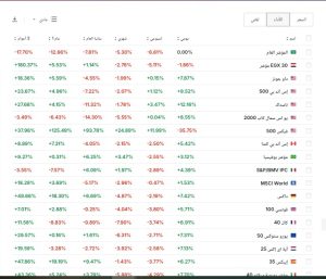 مؤشرات السوق 