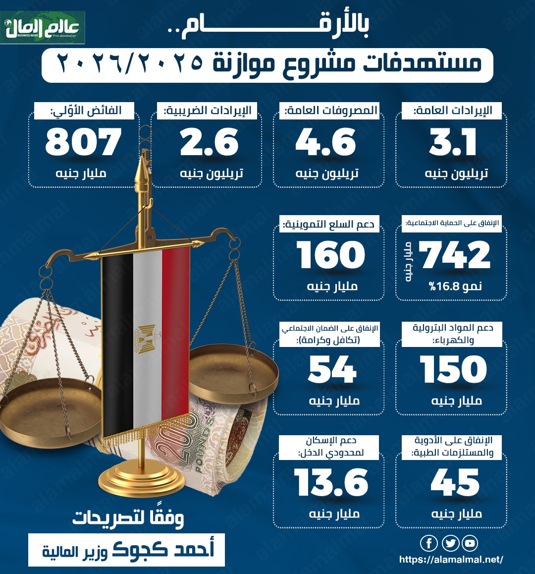 الموازنة الجديدة