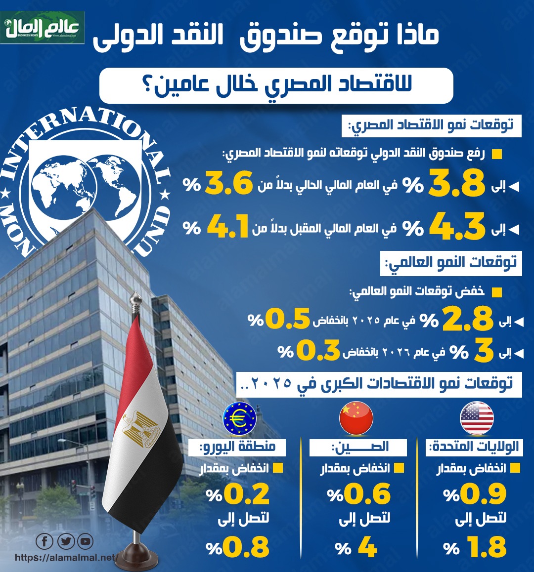صندوق النقد 