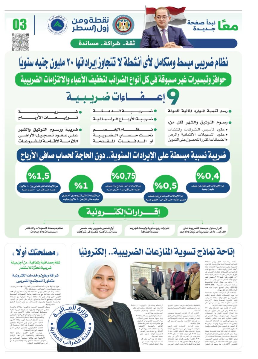 9 إعفاءات ضريبية للمشروعات حتى 20 مليون جنيه سنويًا 