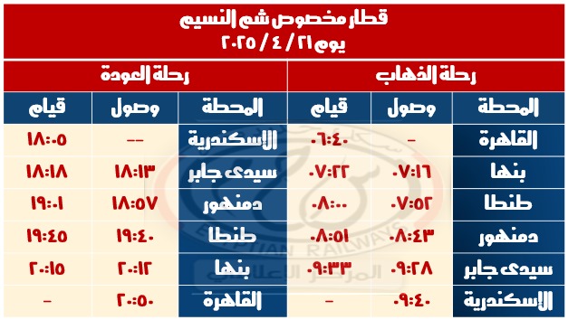 الهيئة القومية لسكك حديد مصر