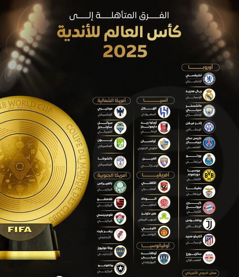 جدول مباريات الأهلي في مونديال الأندية 2025
