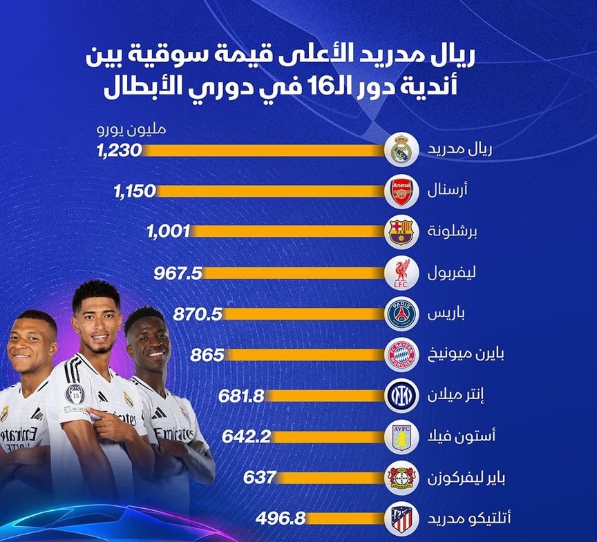 برشلونة ضد ريال مدريد