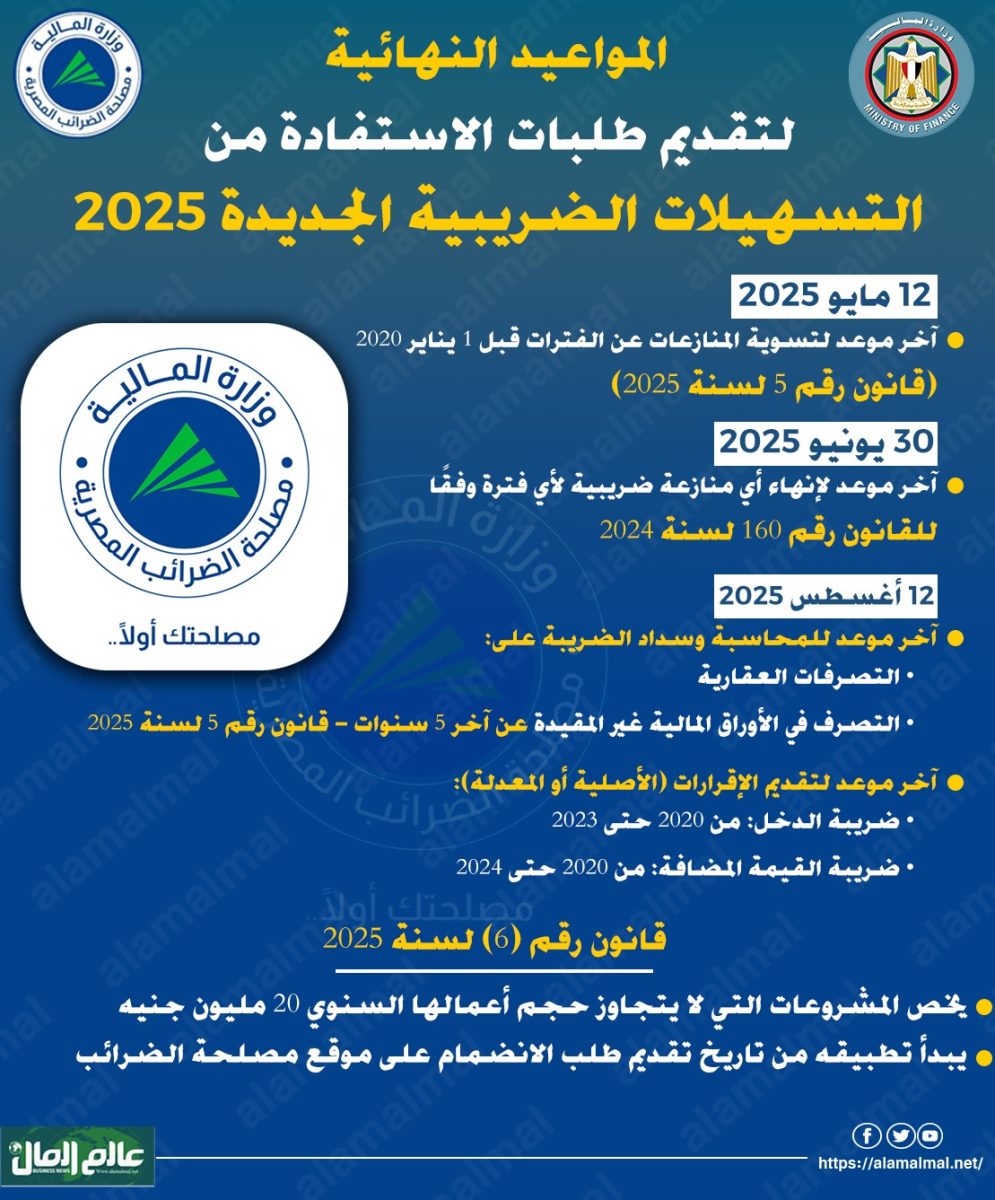 المواعيد النهائية لتقديم الطلبات الاستفادة من التسهيلات الضريبية الجديد  2025