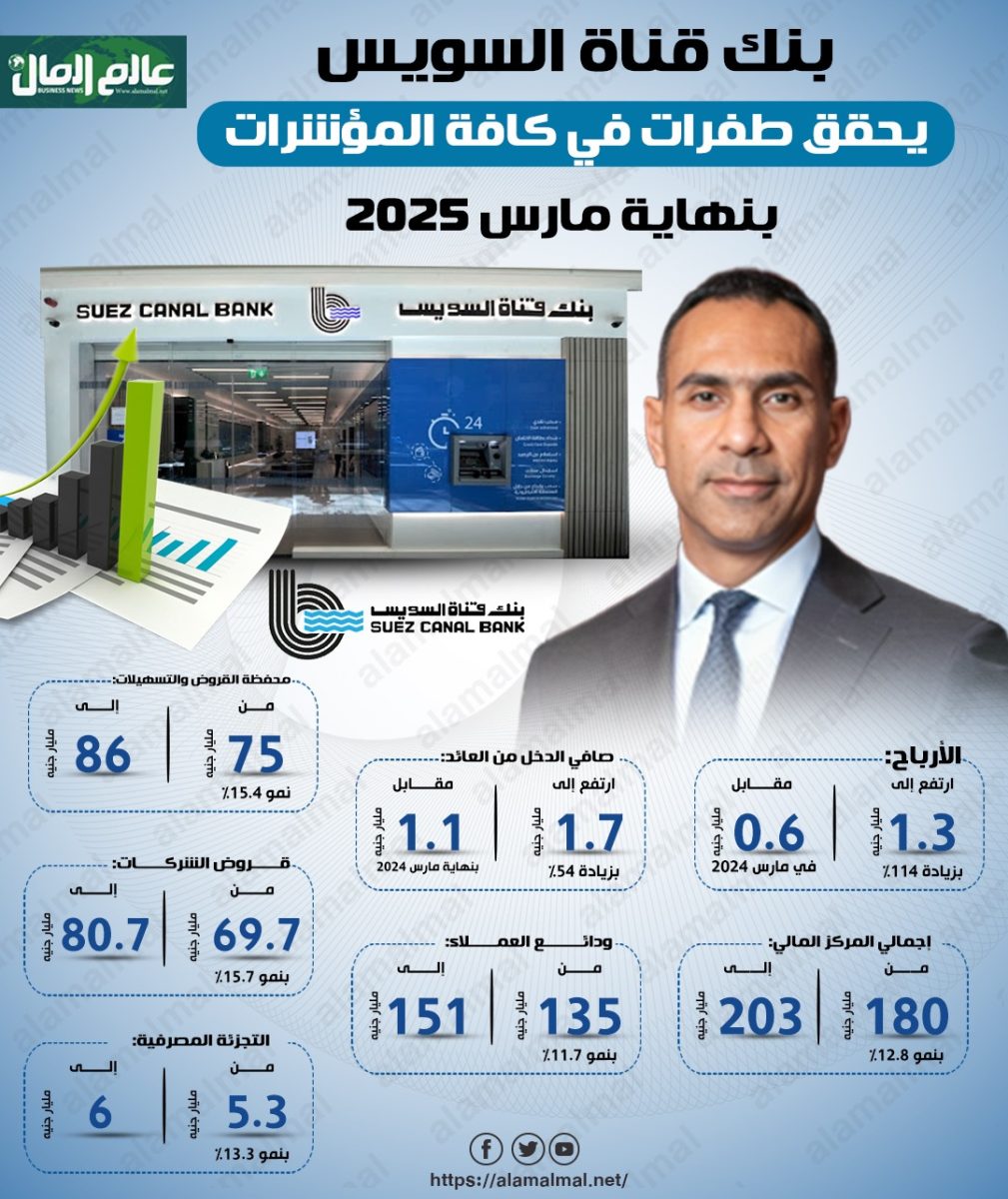 بنك قناة السويس 