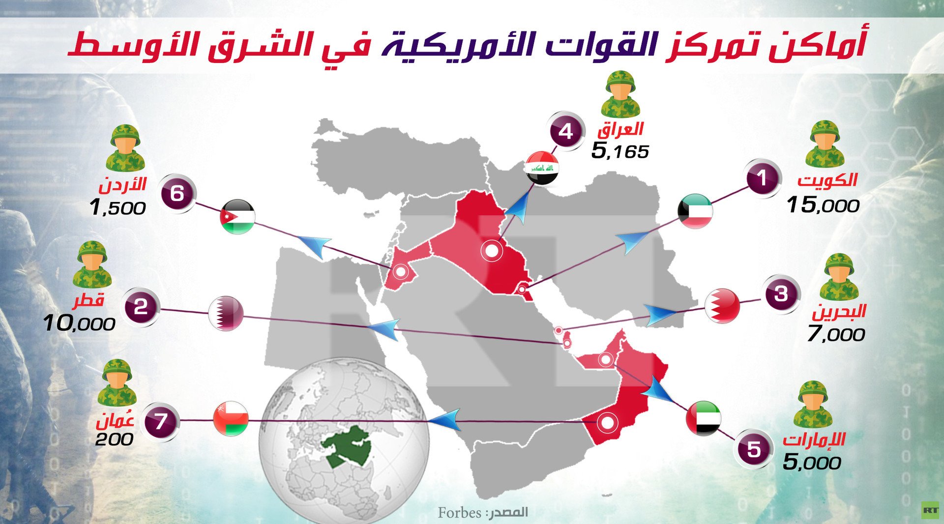 كم عدد القوات الأمريكية في الشرق الأوسط؟