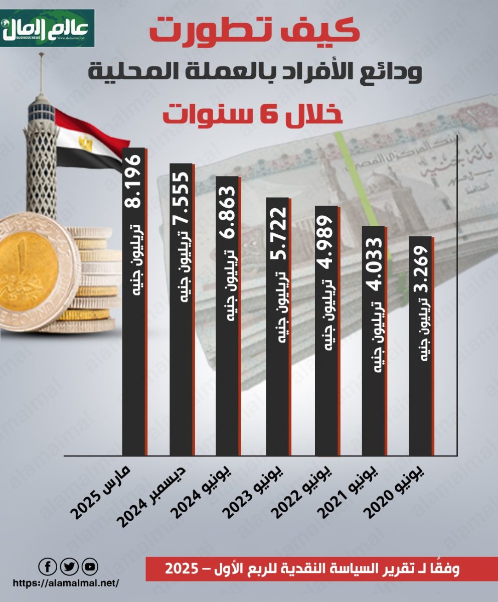 ودائع الأفراد 