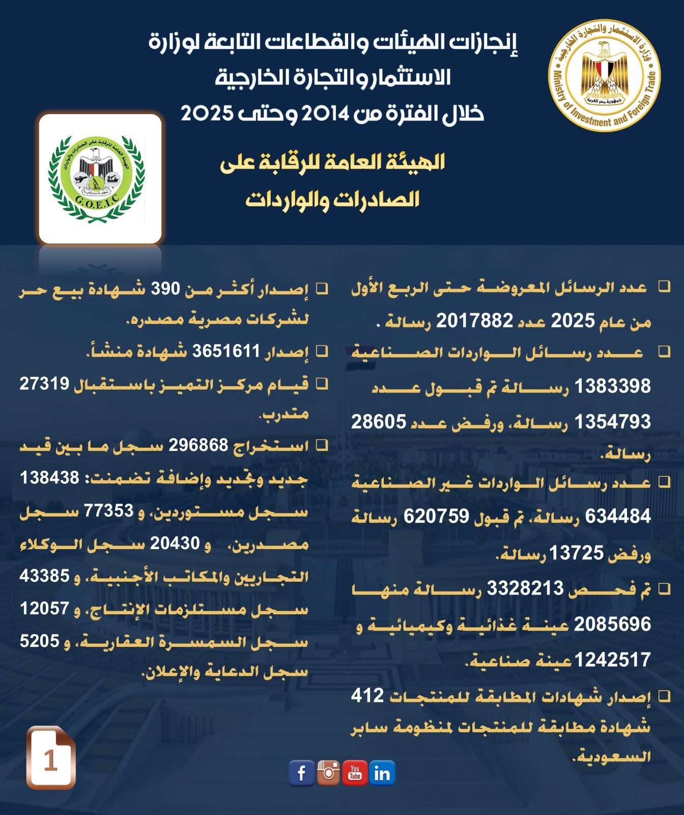 إنجازات وزارة الاستثمار