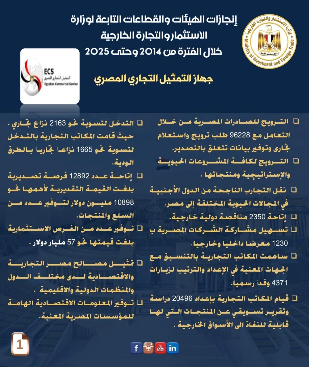 إنجازات وزارة الاستثمار