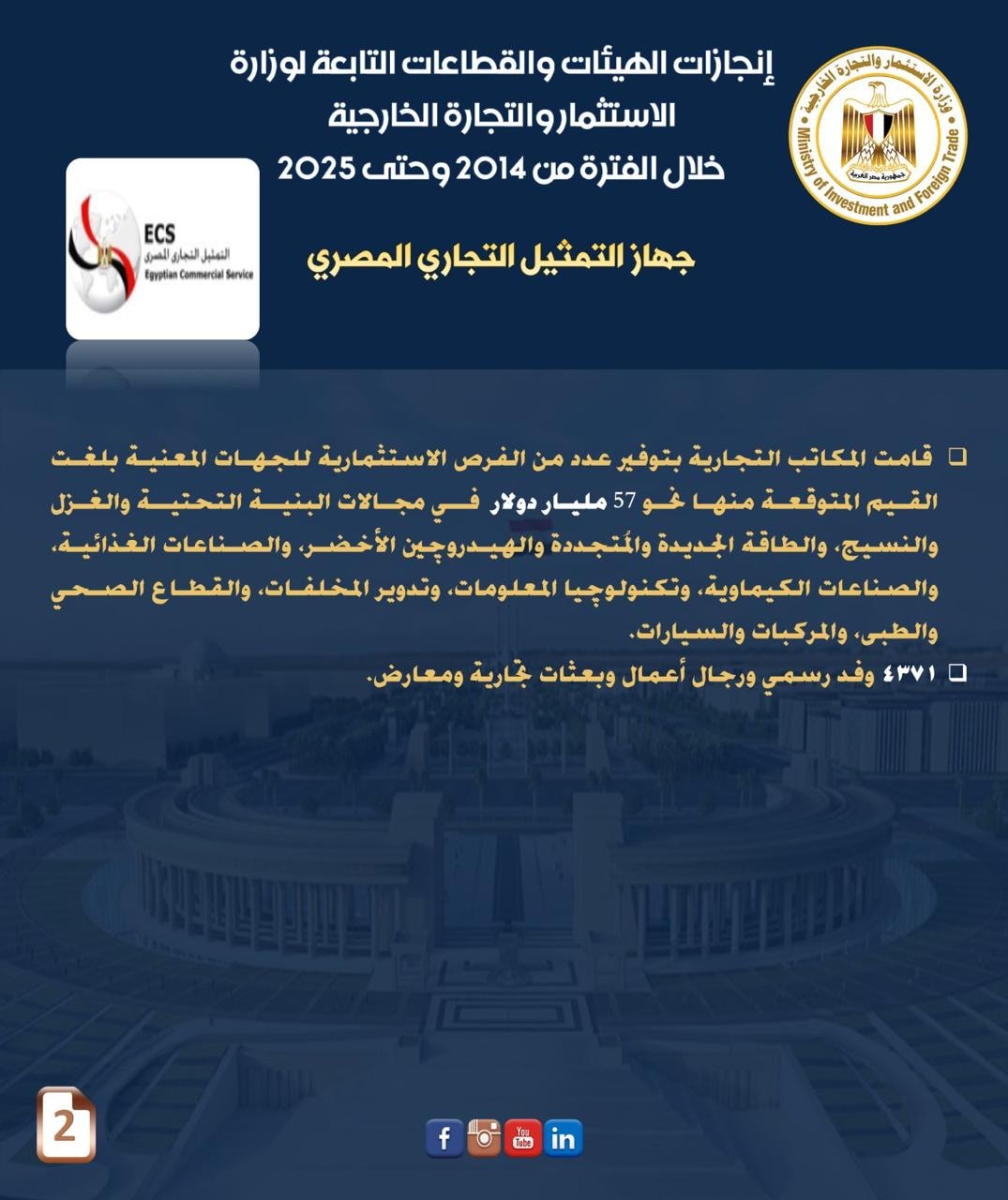 إنجازات وزارة الاستثمار