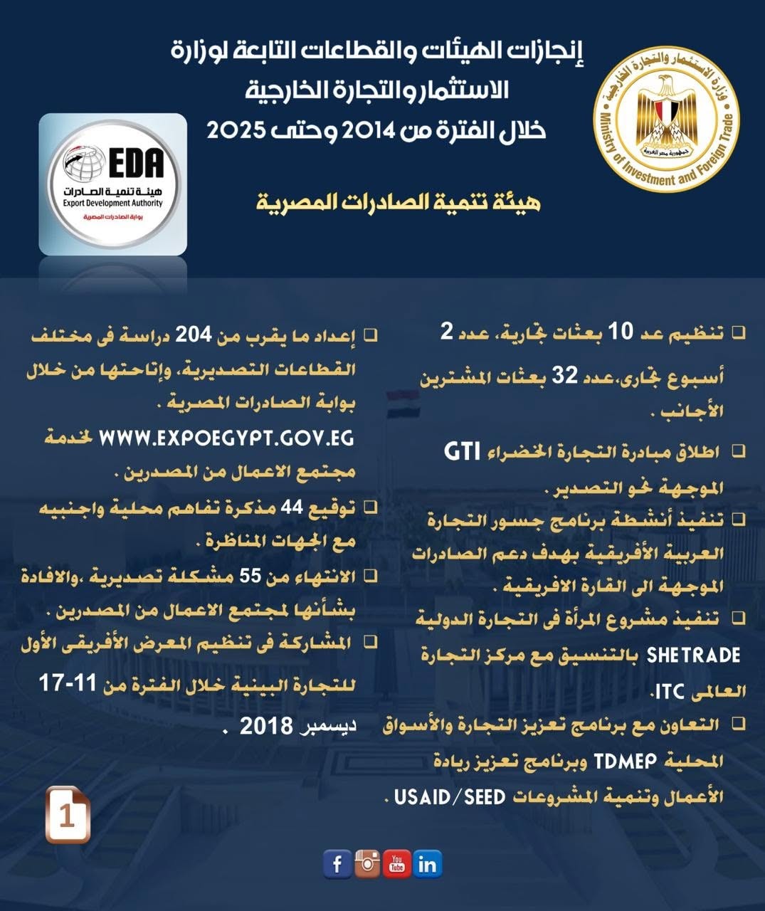 إنجازات وزارة الاستثمار