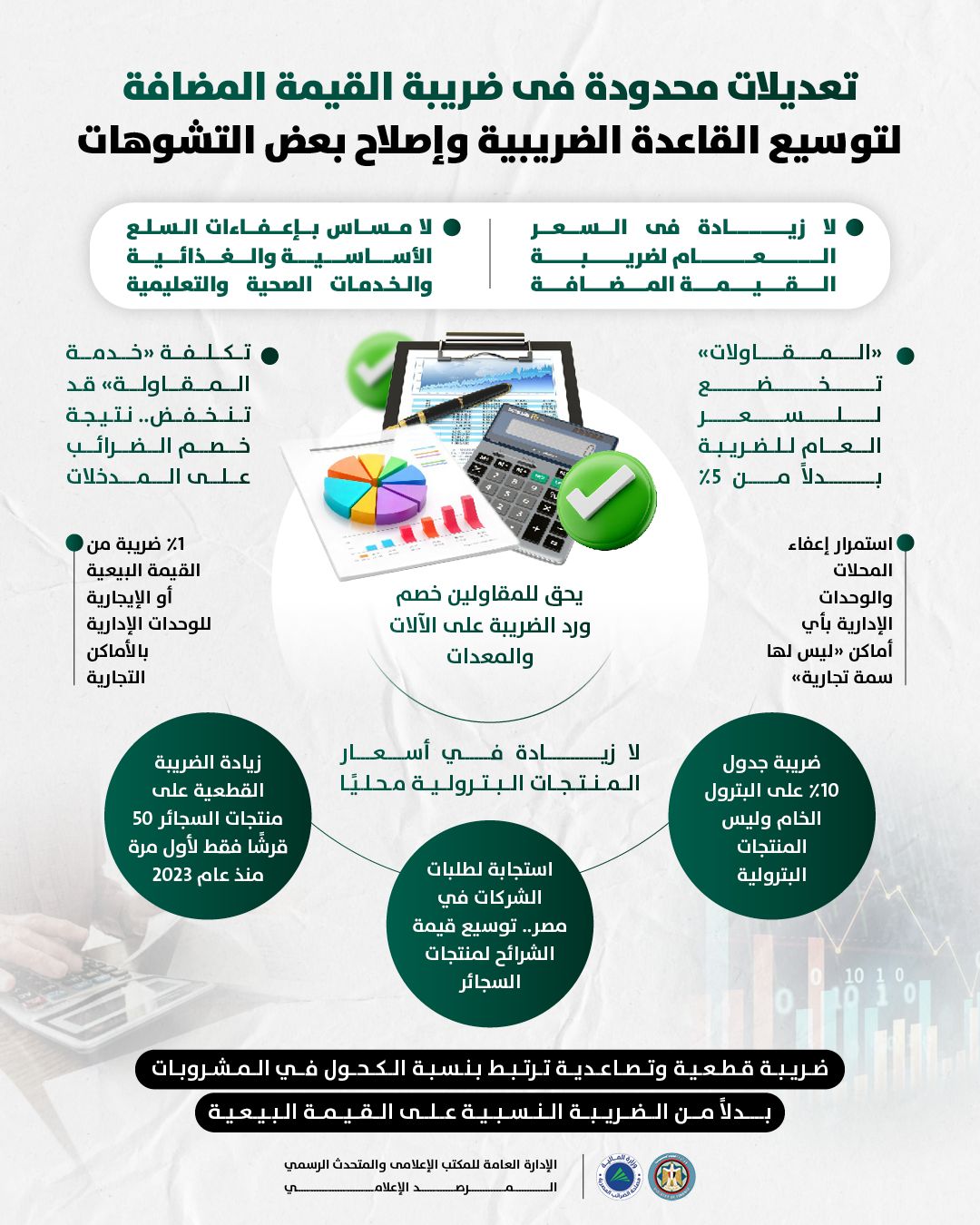  المرصد الإعلامى لوزارة المالية 