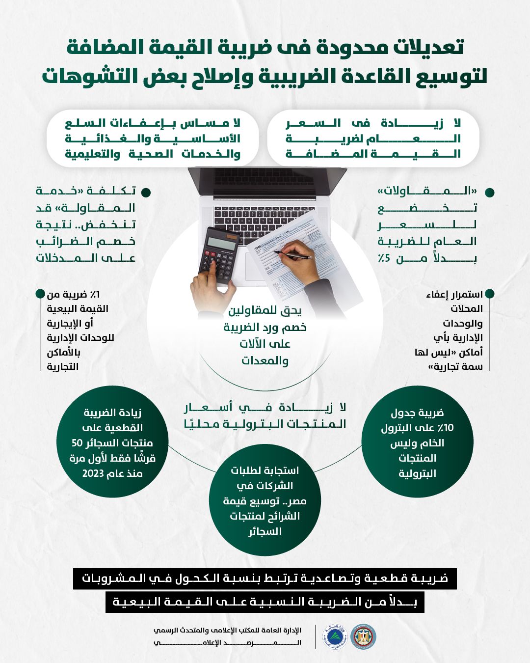  المرصد الإعلامى لوزارة المالية 