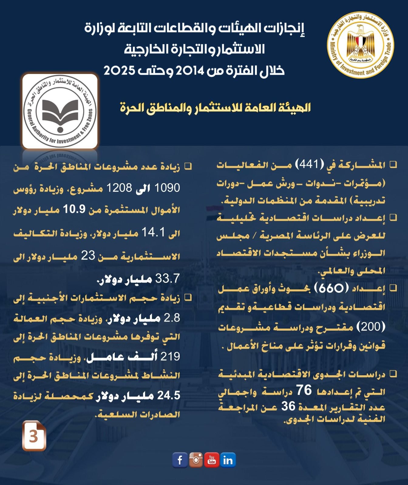 إنجازات وزارة الاستثمار