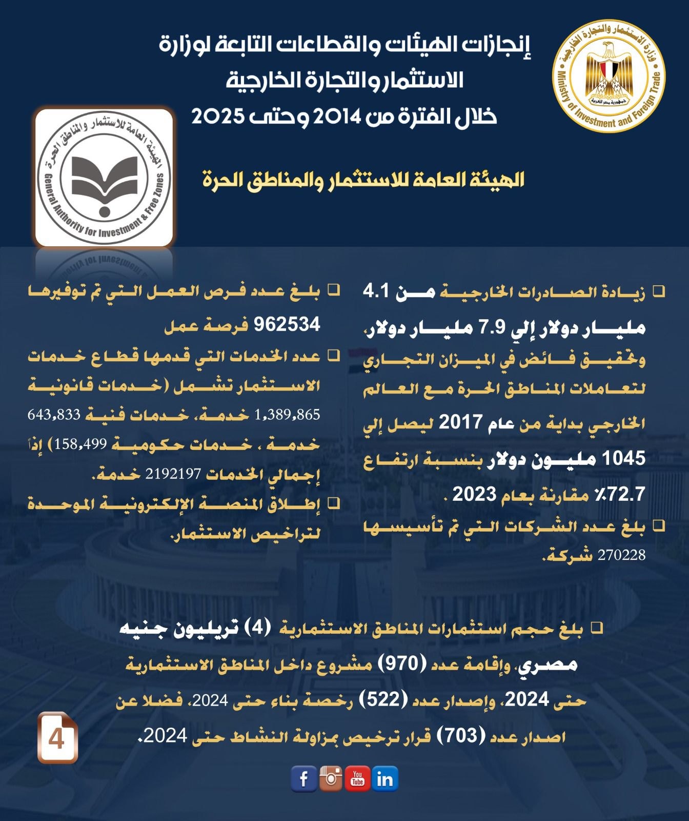 إنجازات وزارة الاستثمار
