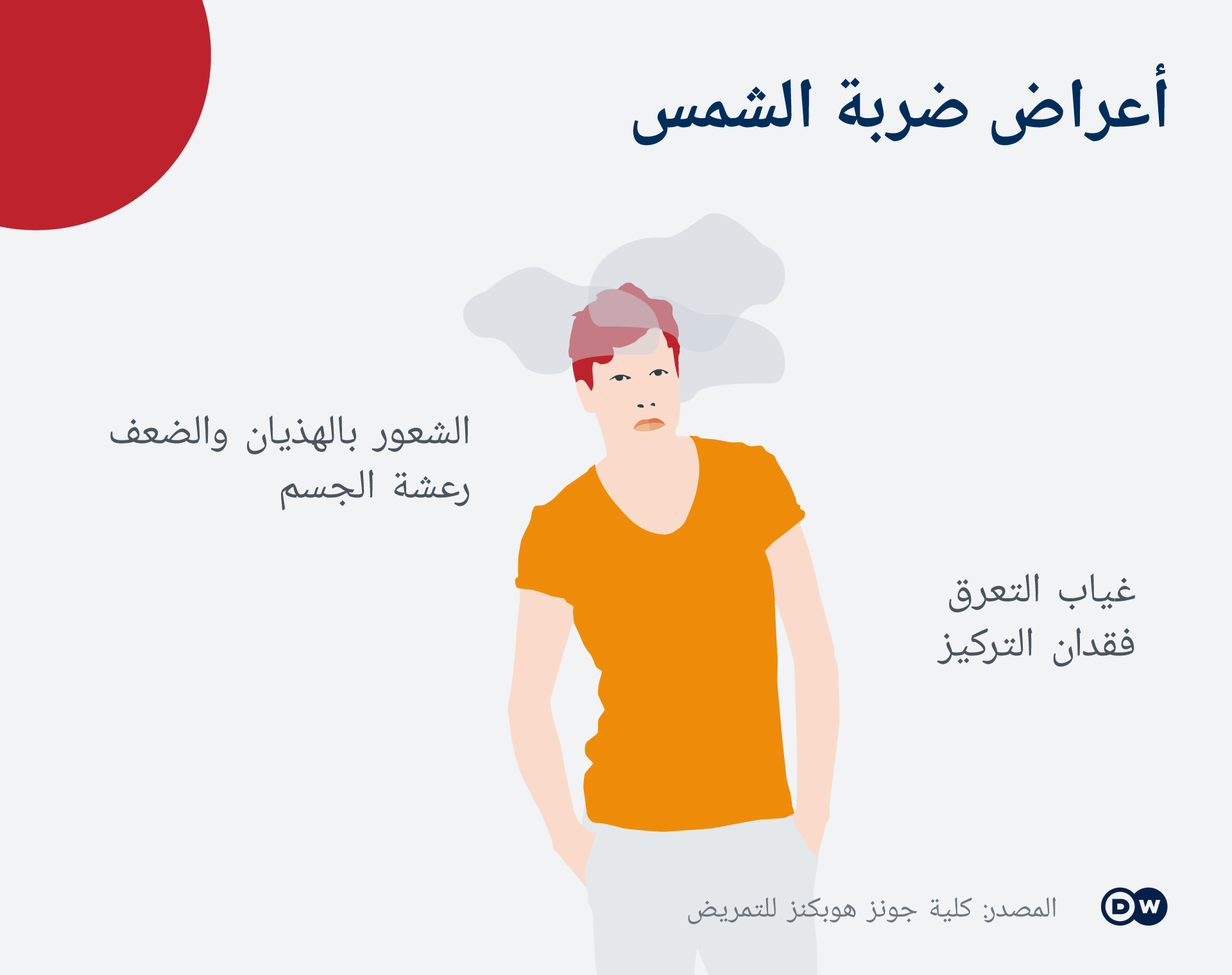 طقس 2025.. نصائح للحفاظ على صحتك في الحر