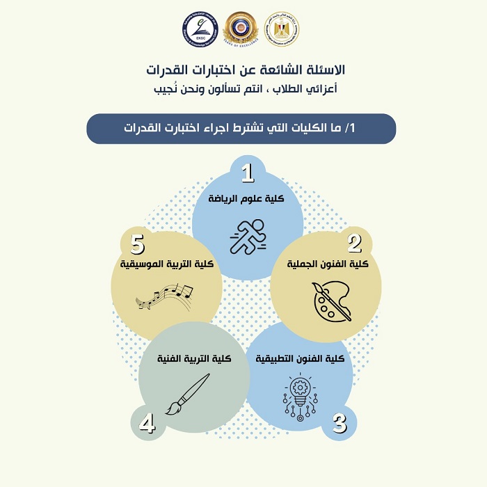 موعد اختبارات القدرات لطلاب الثانوية العامة