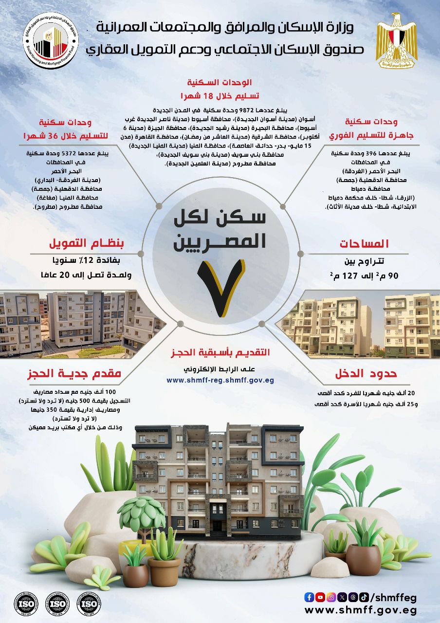 شروط الحصول على شقق الاسكان الاجتماعي بنظام التمويل العقاري