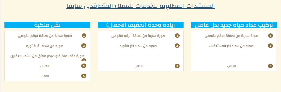 رابط التقديم على عداد مياه