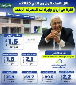 المصرف المتحد 