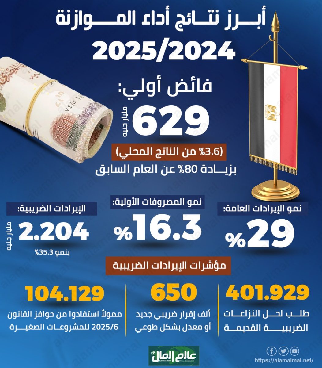 الموازنة 
