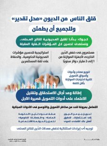 رسالة المالية للمواطنين 