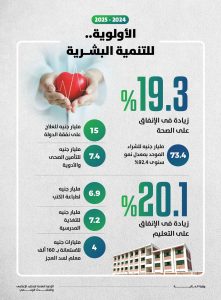 التنمية البشرية 
