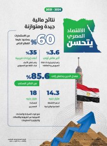 الموازنه 