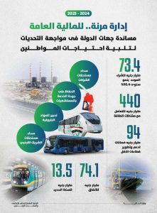 وزير المالية 