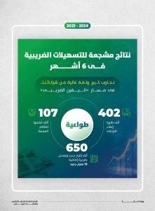 الايرادات الضريبية 