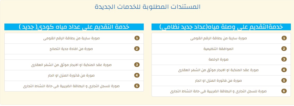 رابط التقديم على عداد مياه