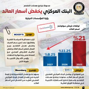 التضخم 