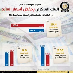 التضخم 